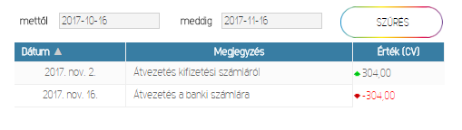 Kifizetési bizonylat